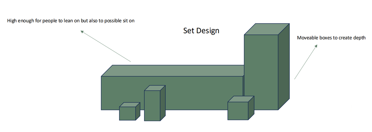 Ioma set design